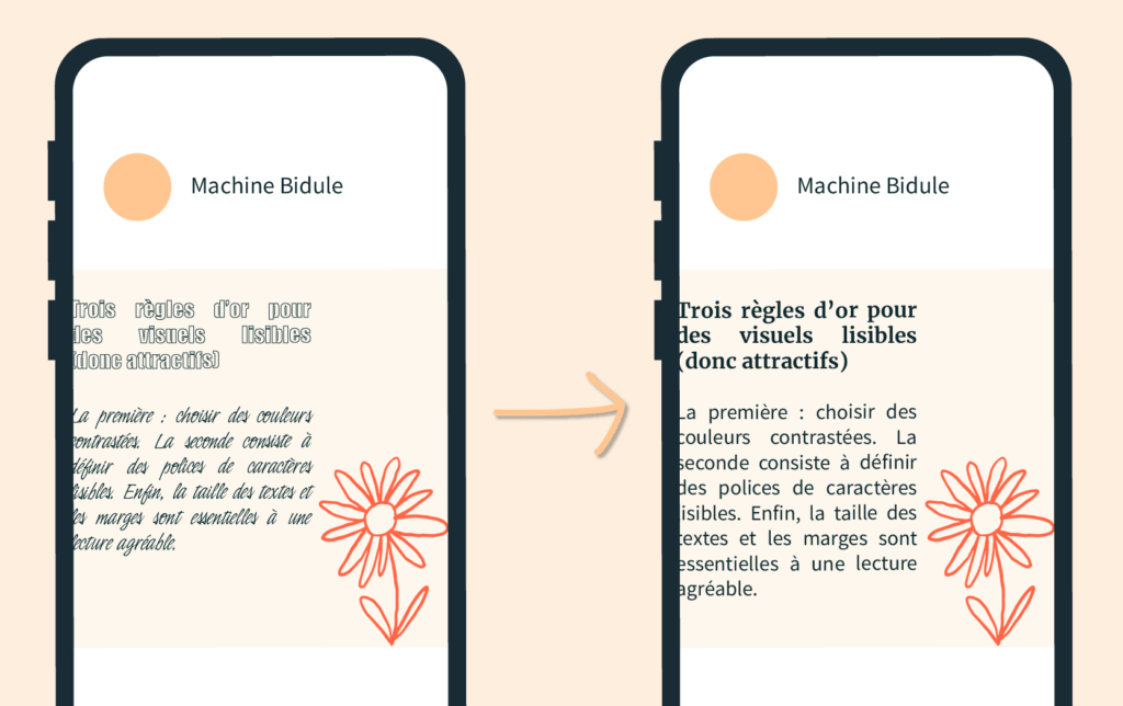 Un premier téléphone montre un post Instagram avec des polices de caractères difficiles à lire. Une flèche indique un second téléphone sur lequel les polices de caractères sont bien lisibles.