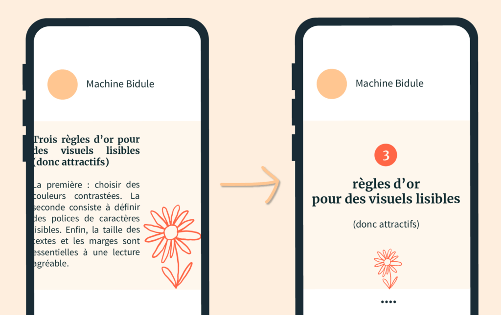 Un premier téléphone montre un post Instagram dont tout le texte est collé à gauche, ce qui le rend illisible. Une flèche indique un second téléphone sur lequel les textes sont bien agencés, il y a des marges qui rendent la lecture plus facile.