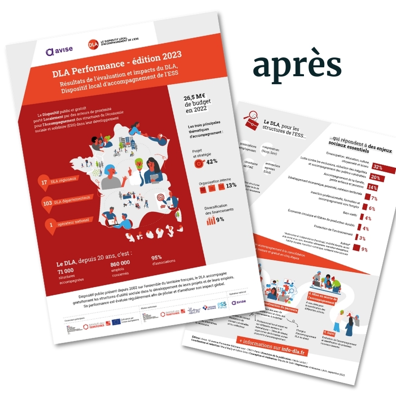 couverture du document avec illustrations et mise en page hiérarchisée et aérée