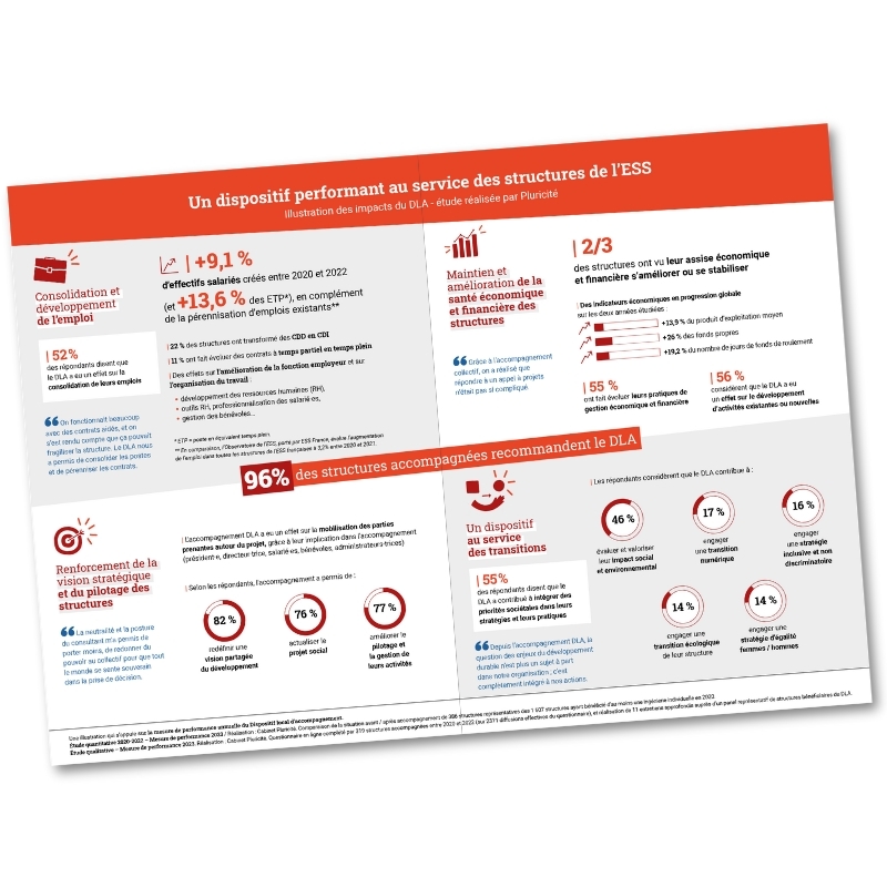 double page intérieure de la plaquette, avec data visualisation et hiérarchisation